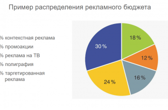 kak sozdat grafik o zavisimosti dohodov i rashodov