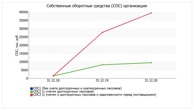 kak sozdat grafiki dlya distantsionnogo obucheniya