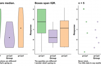 kak sozdat grafiki dlya nauchnyh konferentsiy