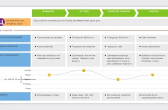 kak sozdat idealnuyu vizualizatsiyu dlya izmeneniya povedeniya