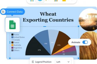kak sozdat interaktivnye grafiki dlya biznesa