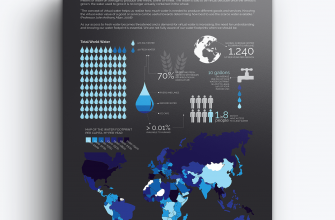 kak sozdat interaktivnye vizualizatsii populyatsii