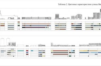 kak sozdat istoricheskuyu otchetnost s vizualnymi harakteristikami
