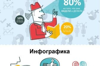 kak sozdat obrazovatelnye vizualizatsii dlya detey