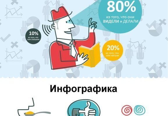 kak sozdat obrazovatelnye vizualizatsii dlya detey