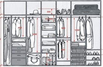 kak sozdat prostranstvo dlya organizatsii