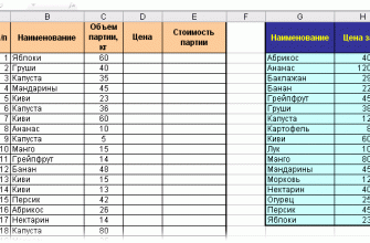 kak sozdat sootnoshenie mezhdu razlichnymi funktsiyami