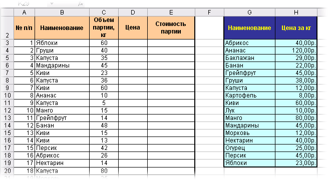kak sozdat sootnoshenie mezhdu razlichnymi funktsiyami