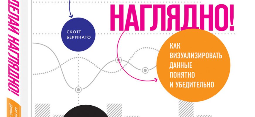 kak sozdat tovarooborot s vizualizirovannymi dannymi