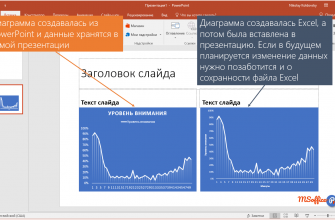 kak sozdat unikalnye grafiki v powerpoint