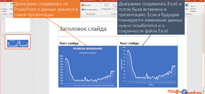 kak sozdat unikalnye grafiki v powerpoint