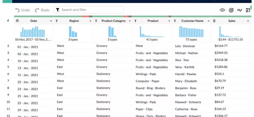 kak sozdat vizualizatsiyu dannyh dlya reklamy