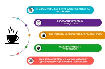 kak sozdat vizualizatsiyu dlya biznesa v sfere finansov