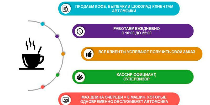 kak sozdat vizualizatsiyu dlya biznesa v sfere finansov