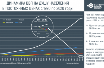 kak sozdat vizualizatsiyu dlya obschego blagopoluchiya rodnoy strany