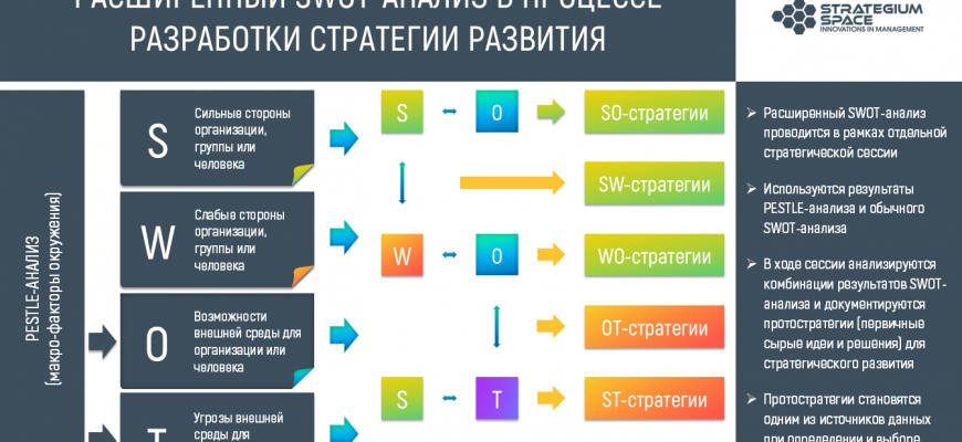 kak sozdat vizualizatsiyu dlya otsenki sotsialnyh izmeneniy