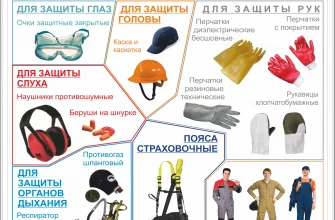 kak sozdat vizualizatsiyu dlya zaschity okruzhayuschey sredy