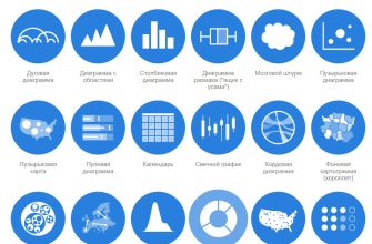 kak sozdat vizualizatsiyu kotoraya govorit