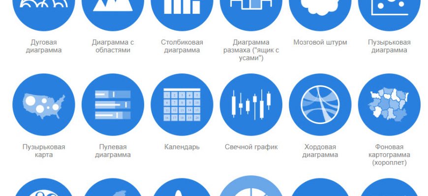 kak sozdat vizualizatsiyu kotoraya govorit