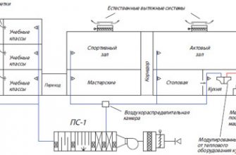 kak sozdat vizualizatsiyu o problemah mestnogo samoupravleniya
