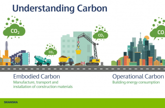 kak sozdat vizualizatsiyu o sokraschenii vybrosov ugleroda