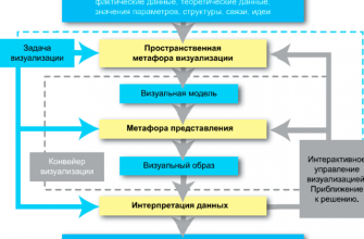kak sozdat vizualizatsiyu otrazhayuschuyu kulturnye osobennosti