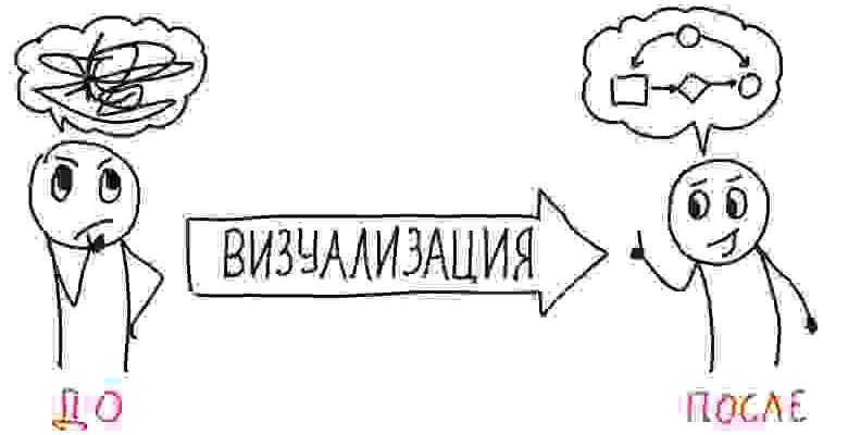 kak sozdat vpechatlyayuschuyu vizualizatsiyu dlya vstrechi