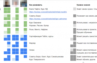 kak sozdavat kompleksnye vizualizatsii dlya analitiki