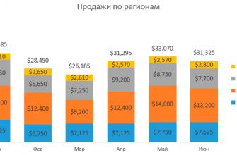 kak sozdavat vizualizatsii dannyh v excel