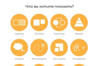 kak ubrat nenuzhnuyu informatsiyu iz vizualizatsii