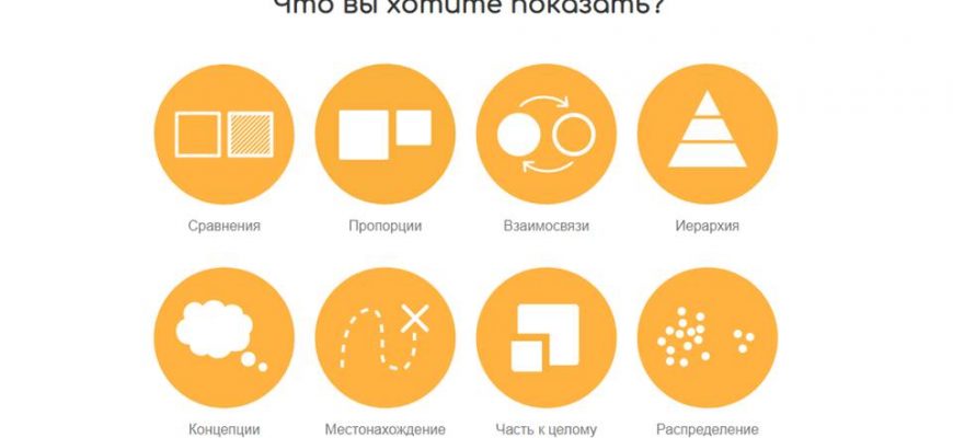 kak ubrat nenuzhnuyu informatsiyu iz vizualizatsii
