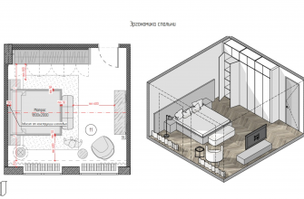kak uchest ergonomiku v dizayne