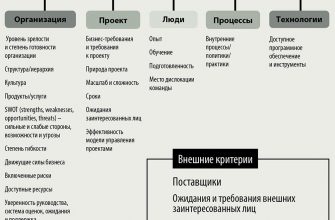 kak upravlyat vizualnymi proektami