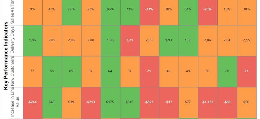 kak vizualizatsiya pomogaet ponyat slozhnye kontseptsii