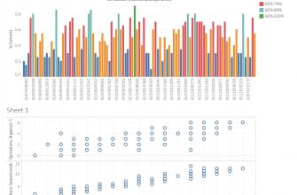 kak vizualizatsiya pomogaet v analize slozhnyh dannyh 1