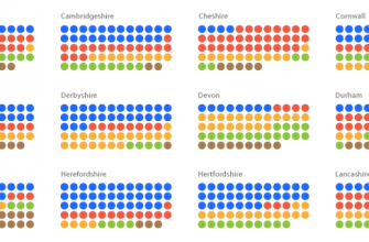 kak vizualizatsiya pomogaet v analize slozhnyh dannyh