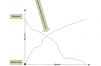 kak vizualizatsiya pomogaet v prinyatii resheniy v biznese