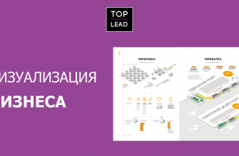 kak vizualizatsiya vliyaet na vospriyatie naseleniya