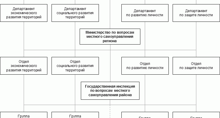 kak vizualizirovat aspekty mestnogo samoupravleniya
