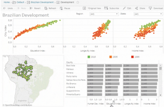 kak vizualizirovat dannye dlya analizov rynka 1