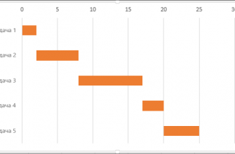 kak vizualizirovat dannye dlya nauchnogo issledovaniya