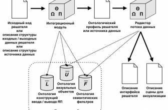 kak vizualizirovat dannye dlya nauchnogo soobschestva