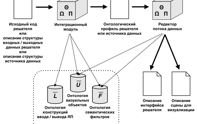 kak vizualizirovat dannye dlya nauchnogo soobschestva