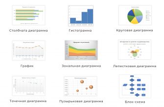 kak vizualizirovat dannye dlya tseley zdravoohraneniya