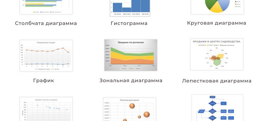 kak vizualizirovat dannye dlya tseley zdravoohraneniya