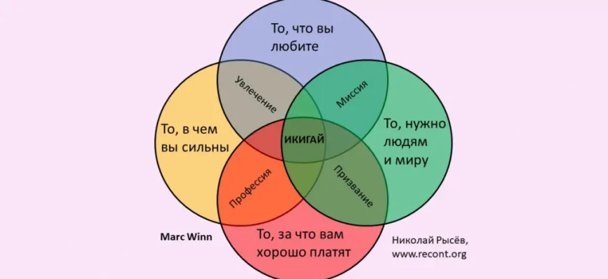 kak vizualizirovat dannye o byurokratii i eyo uslozhnenii