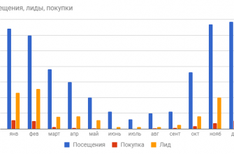 kak vizualizirovat dannye o demografii