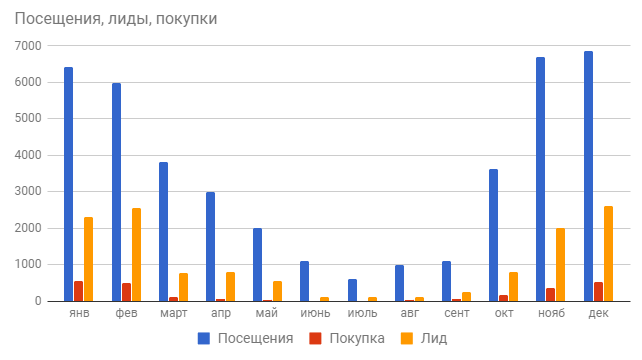kak vizualizirovat dannye o demografii