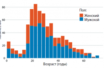 kak vizualizirovat dannye o gendernom ravenstve