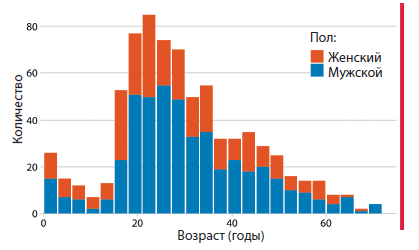 kak vizualizirovat dannye o gendernom ravenstve